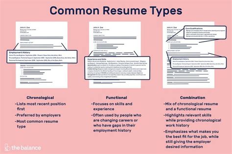 which of the following is true of resumes|7 Types of Resumes To Use in Your Job Search (Plus Tips).